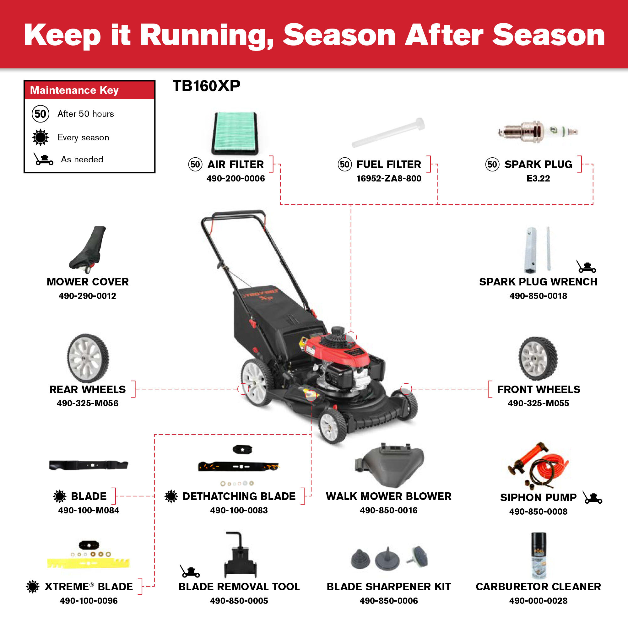 Tb160 mower reviews outlet