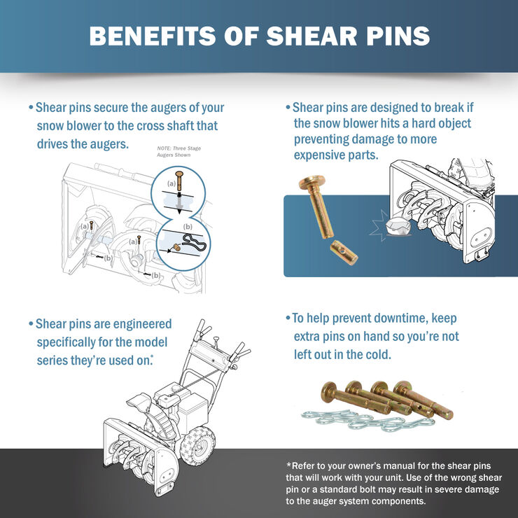 Shear Pin Kit, .25 x 1.5&quot;